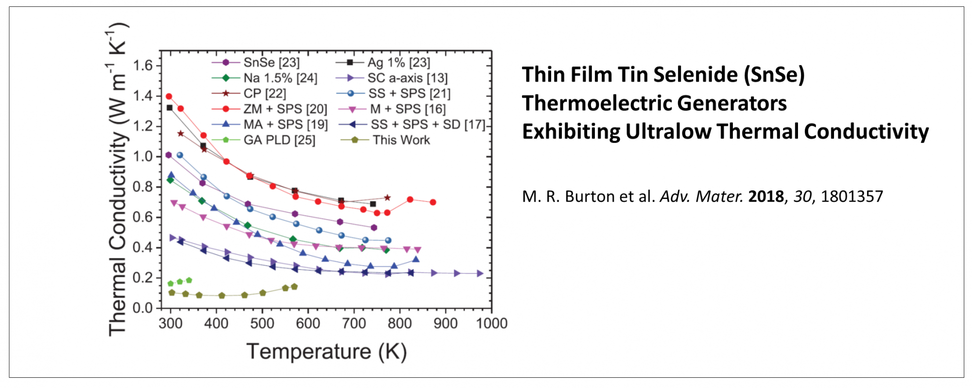 The London Organic Thermoelectrics Laboratory
