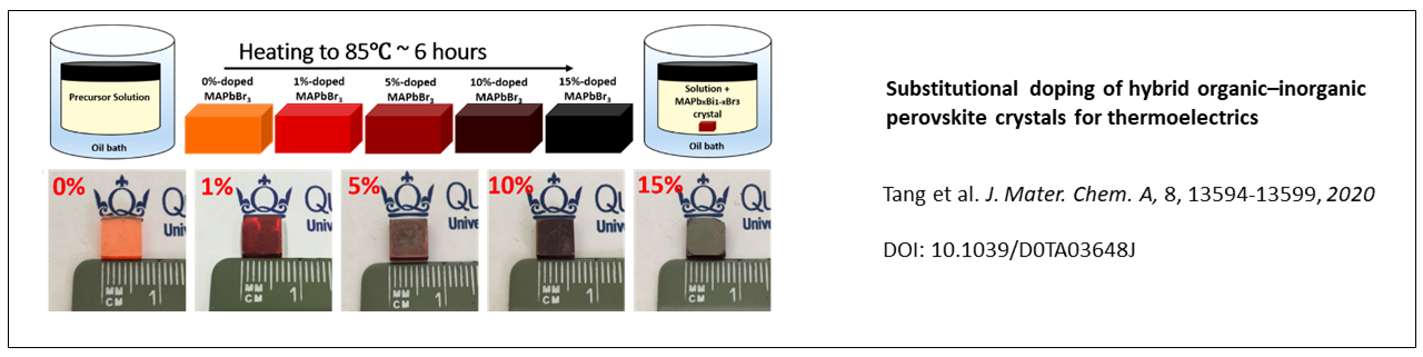The London Organic Thermoelectrics Laboratory