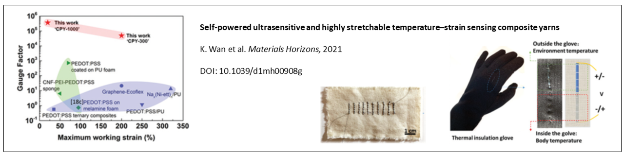 The London Organic Thermoelectrics Laboratory